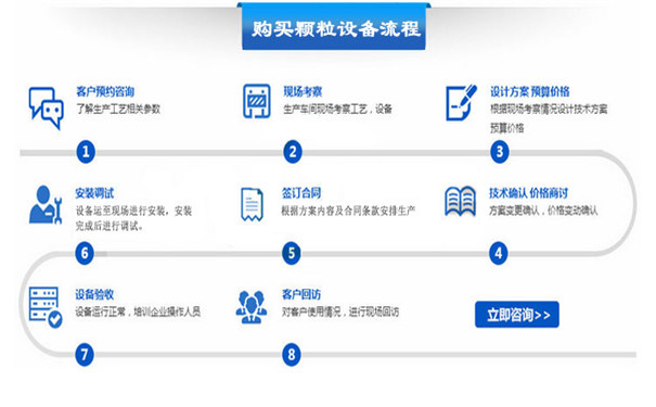 如何購買香蕉视频毛片設備？