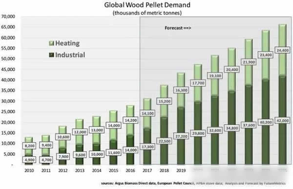 微型顆粒燃料熱電聯產：未來智能電網分布式發電解決方案