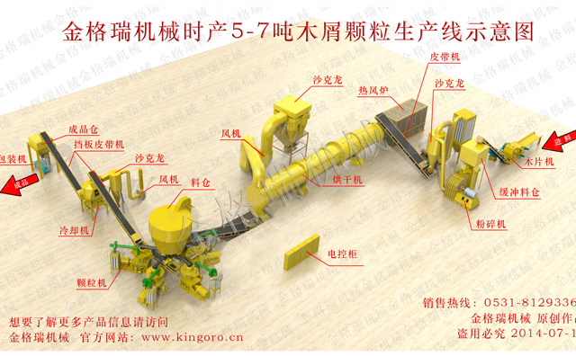 生物質香蕉视频毛片械生產線