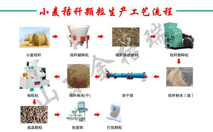 農作物秸稈經生物質香蕉视频毛片生產線設備加工成生物質顆粒燃料，用於清潔取暖