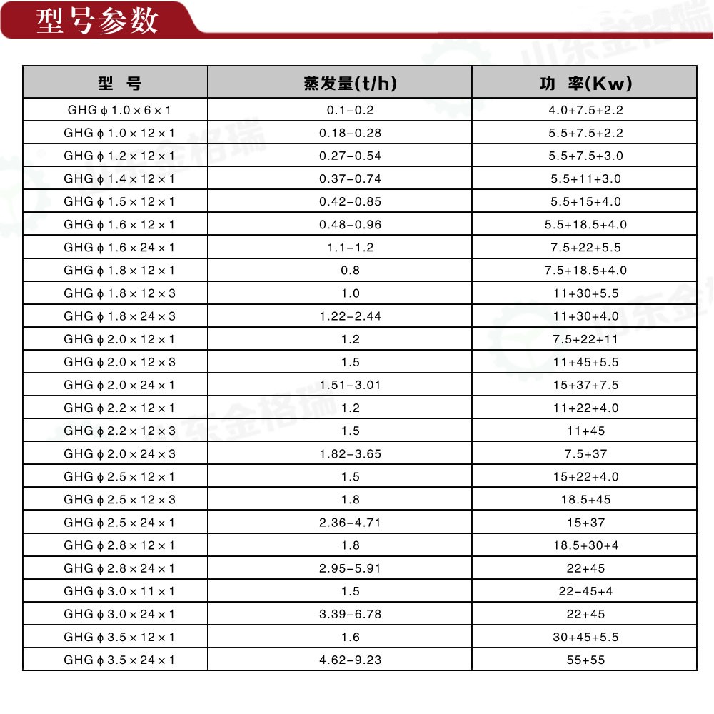 烘幹筒型號參數