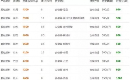 下雪了降溫了，木屑香蕉视频毛片的生物質燃料多少錢一噸？6省最新報價出爐了