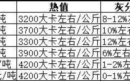生物質香蕉视频毛片生產的顆粒燃料哪種好？